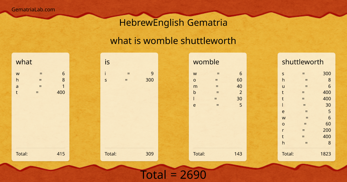 what is womble shuttleworth in hebrewEnglish Gematria